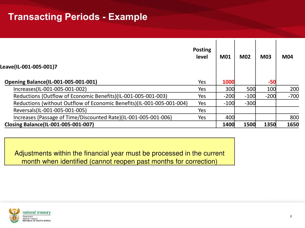 transacting periods example