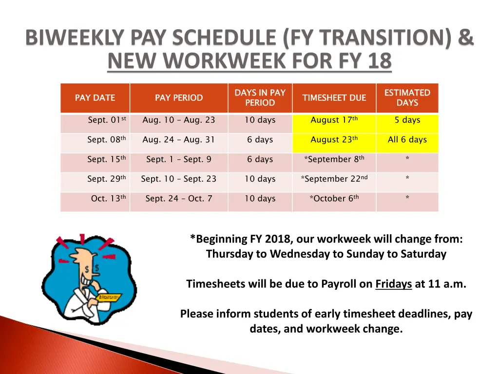 biweekly pay schedule fy transition new workweek