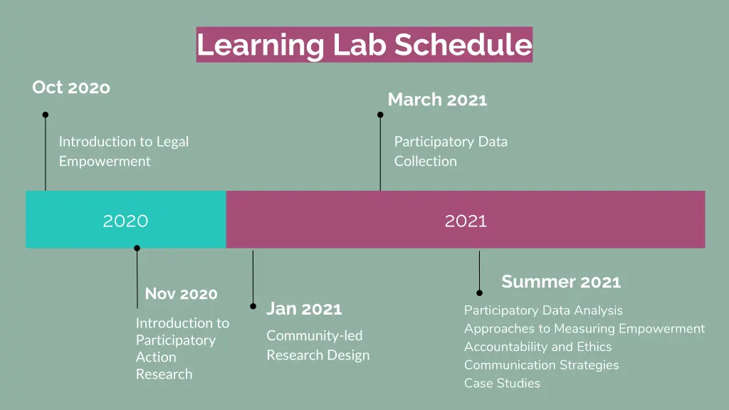 learning lab schedule