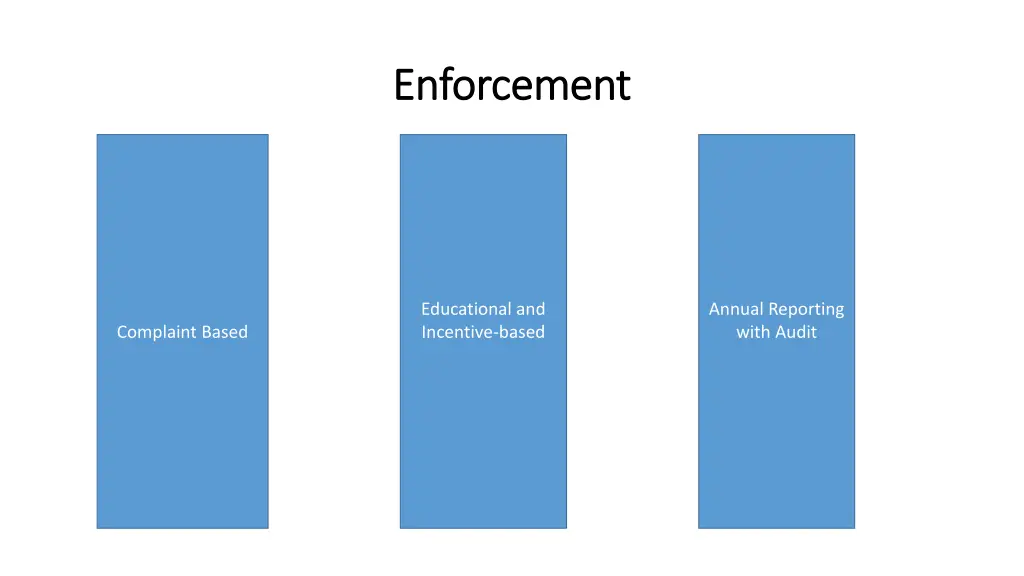 enforcement enforcement