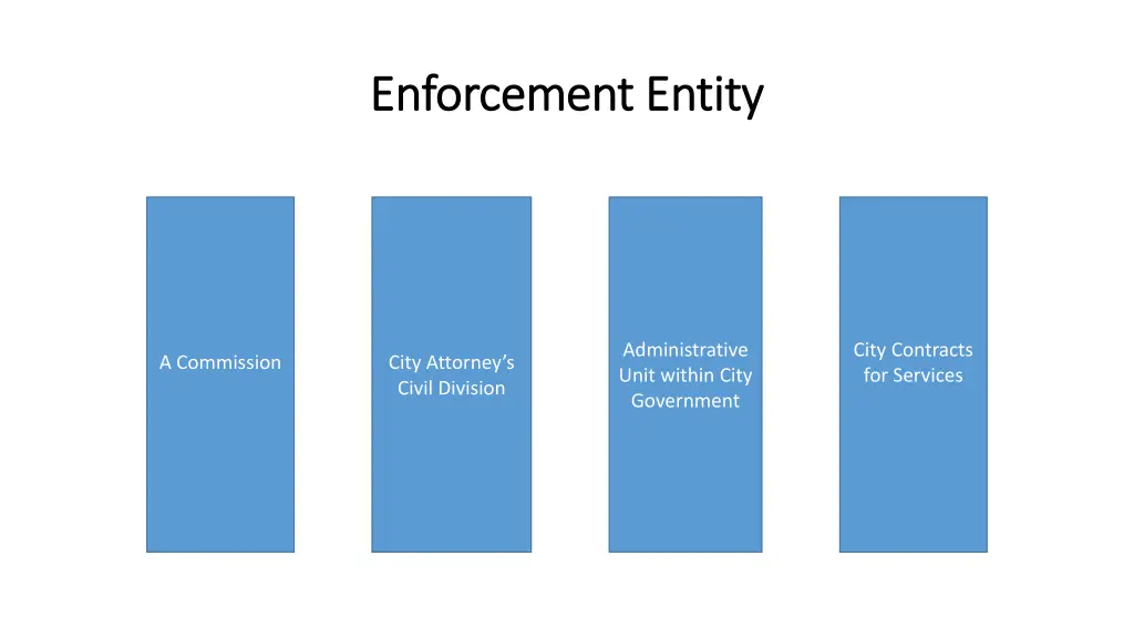 enforcement entity enforcement entity