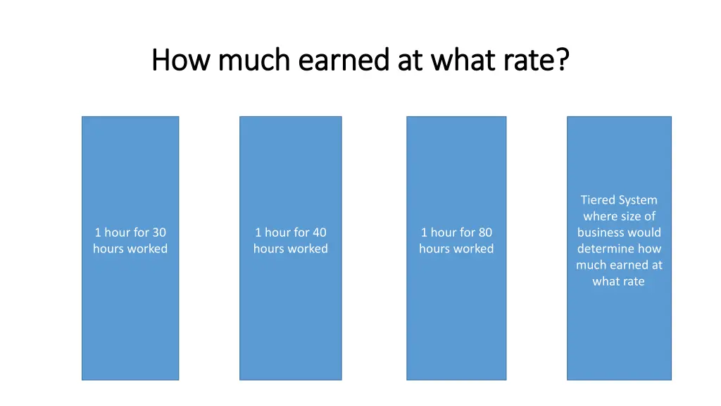 how much earned at what rate how much earned