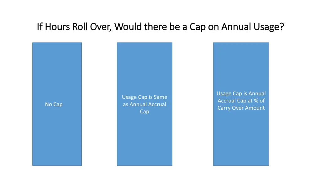 if hours roll over would there be a cap on annual