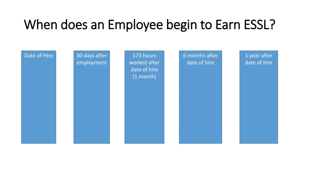 when does an employee begin to earn when does