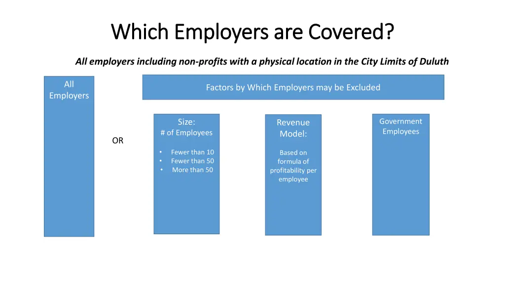 which employers are covered which employers