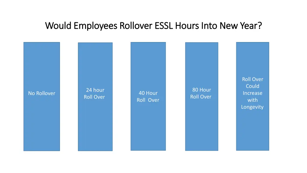 would employees rollover would employees rollover