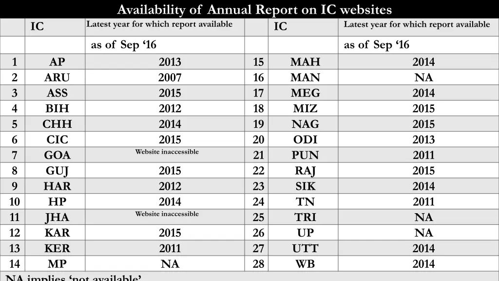 availability of annual report on ic websites