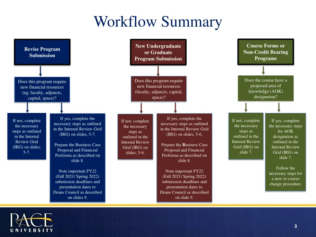 workflow summary