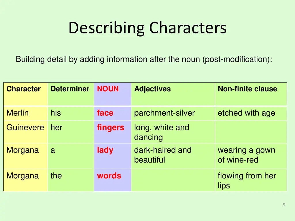 describing characters 2