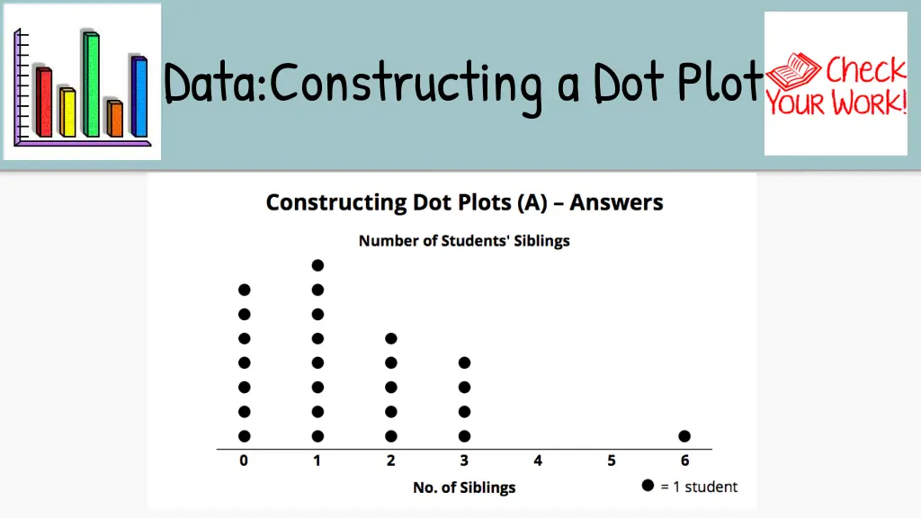 data constructing a dot plot 3