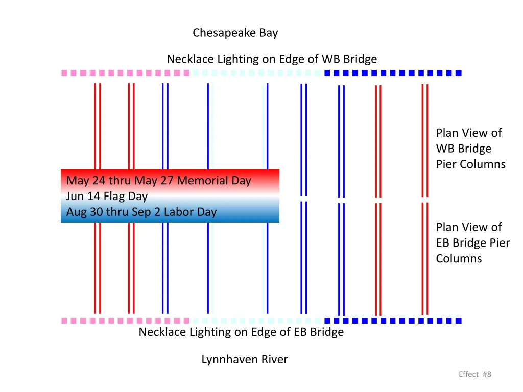 chesapeake bay 7