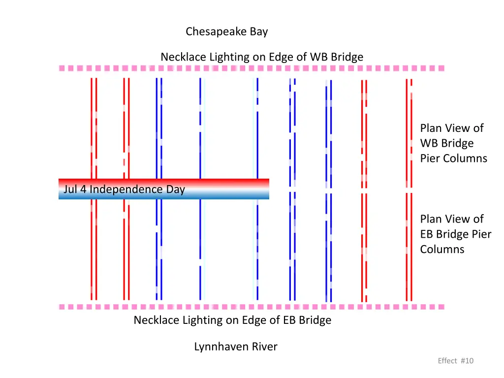 chesapeake bay 9