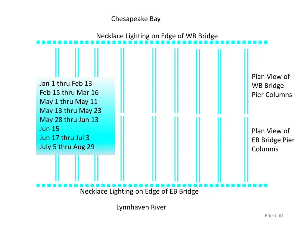 chesapeake bay