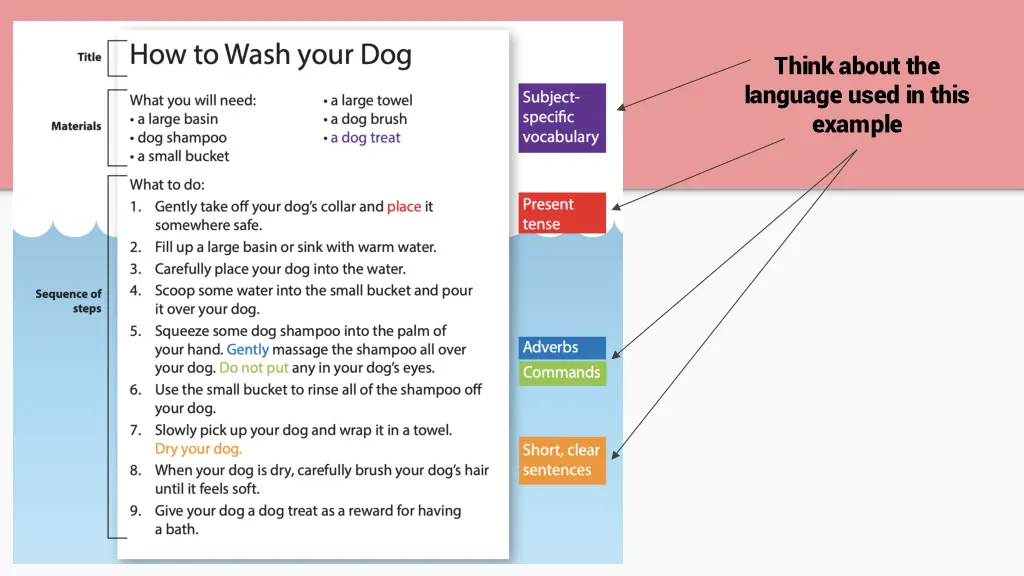 think about the language used in this example