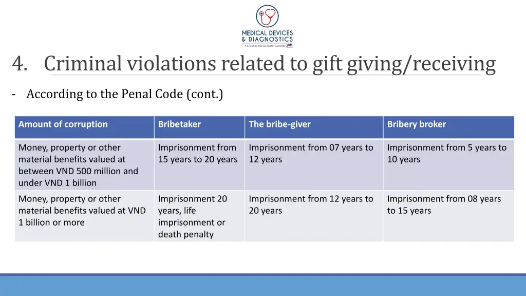 4 criminal violations related to gift giving 1