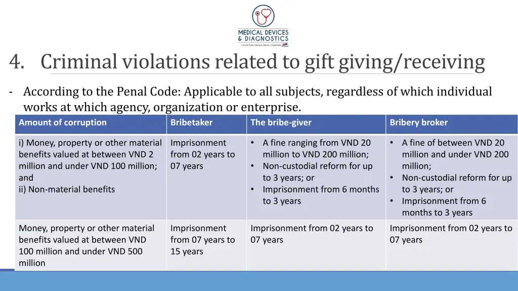 4 criminal violations related to gift giving