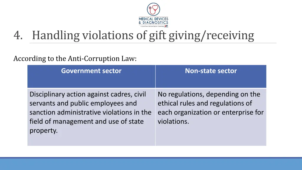 4 handling violations of gift giving receiving