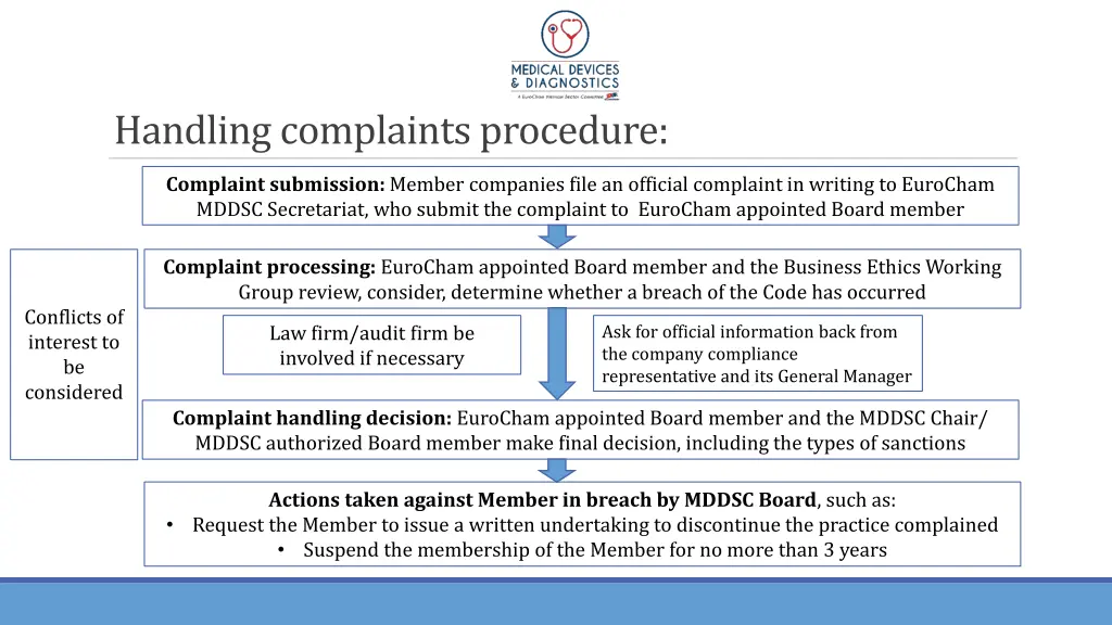 handling complaints procedure