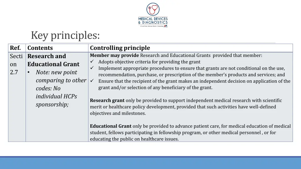 key principles contents research and educational