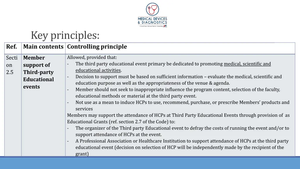 key principles main contents controlling principle