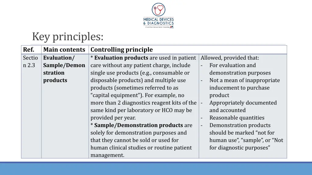 key principles ref main contents controlling