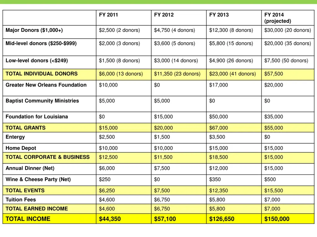 fy 2011