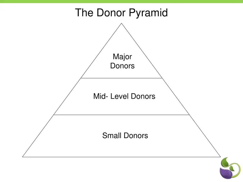 the donor pyramid