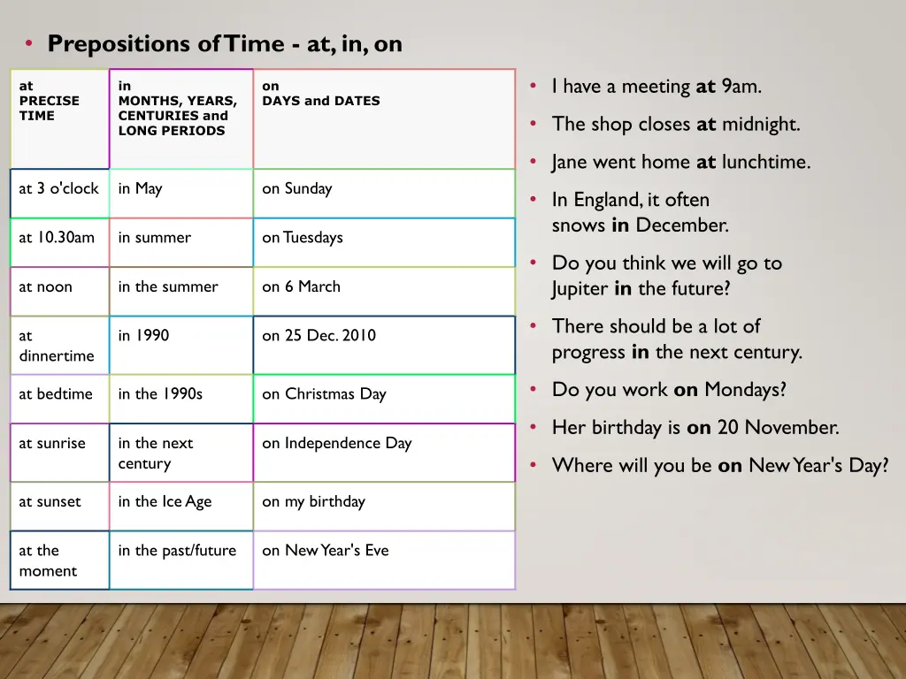 prepositions of time at in on