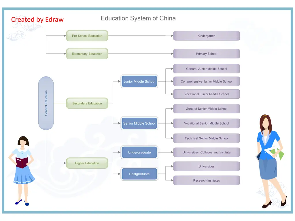 education system of china