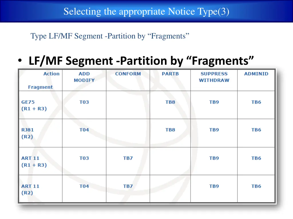 selecting the appropriate notice type 3