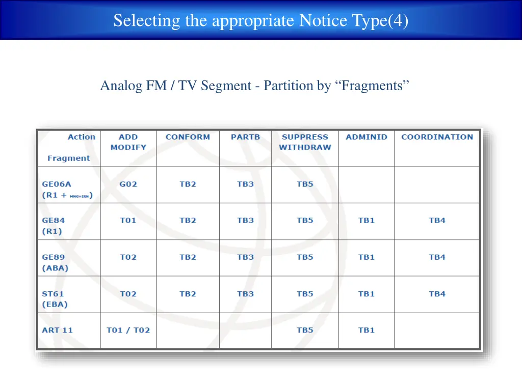 selecting the appropriate notice type 4