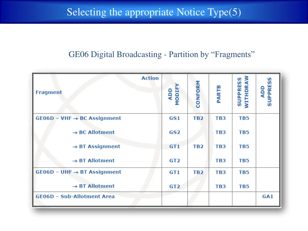 selecting the appropriate notice type 5