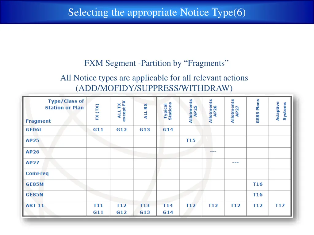 selecting the appropriate notice type 6