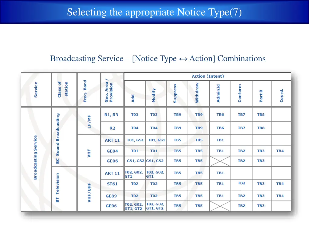 selecting the appropriate notice type 7