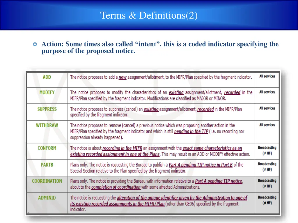 terms definitions 2