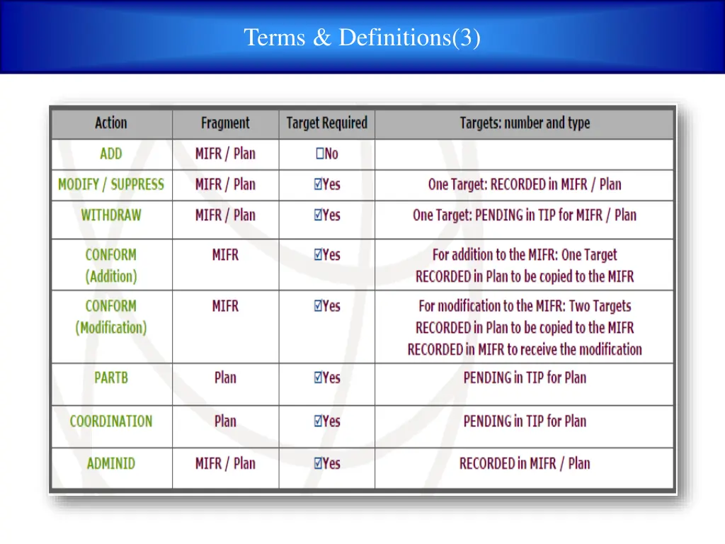 terms definitions 3