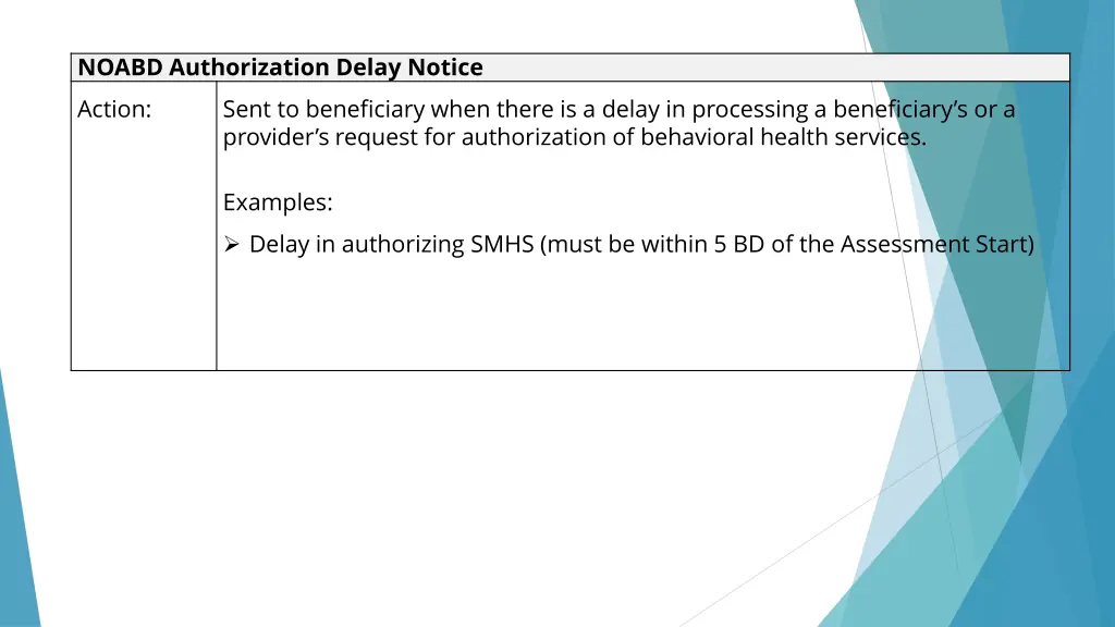 noabd authorization delay notice action sent