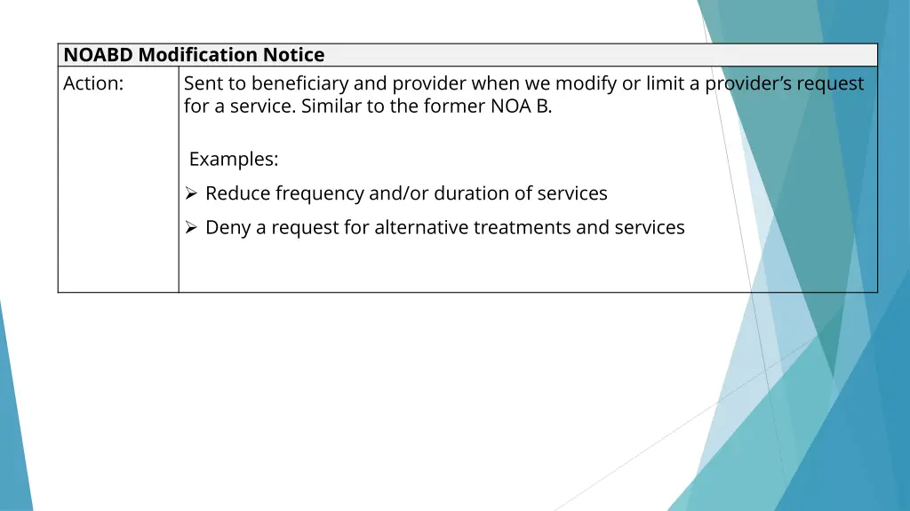 noabd modification notice action sent