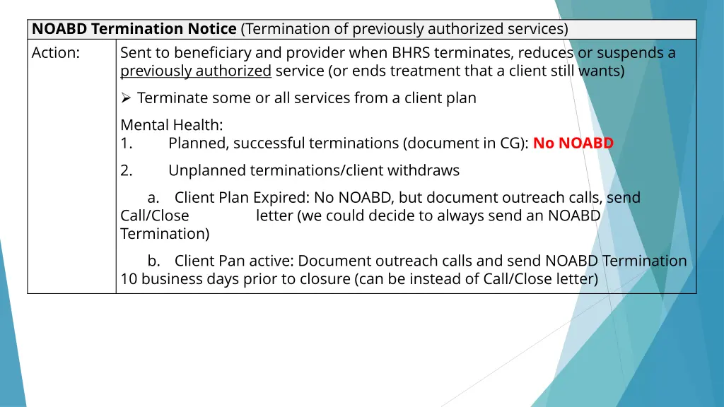 noabd termination notice termination