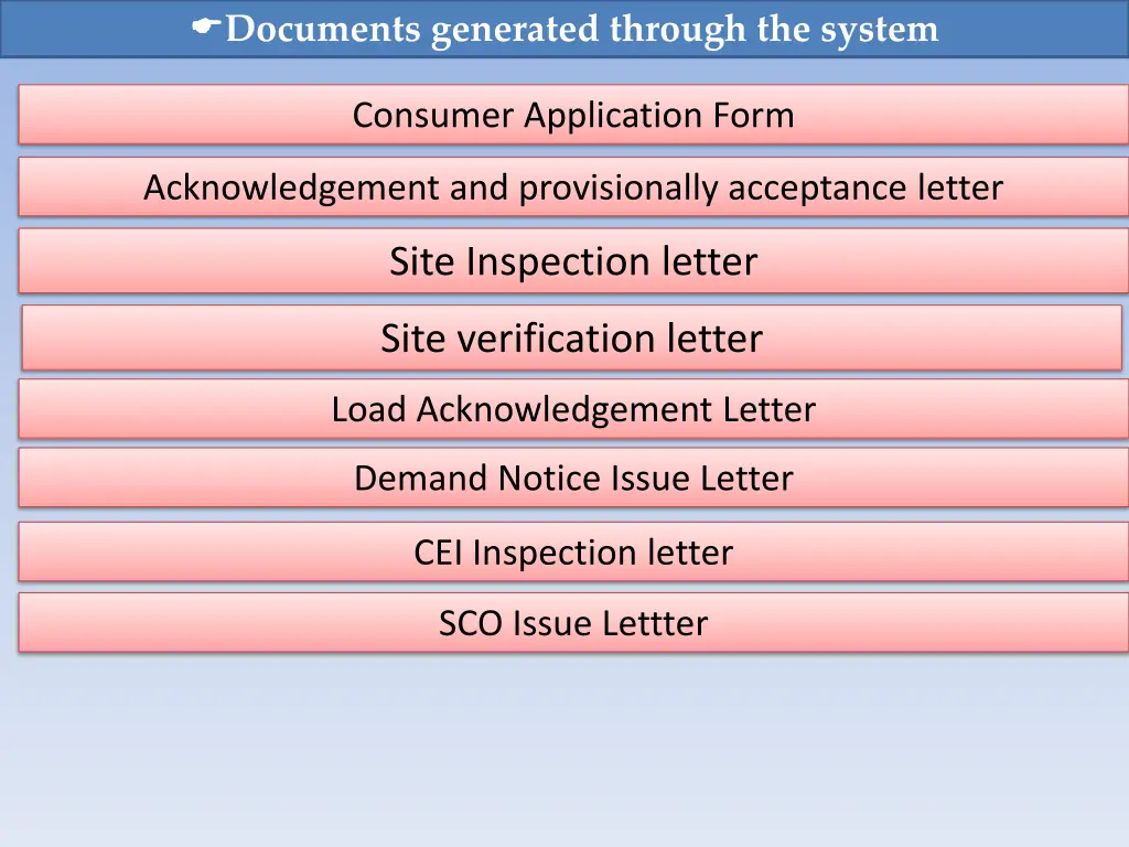 documents generated through the system