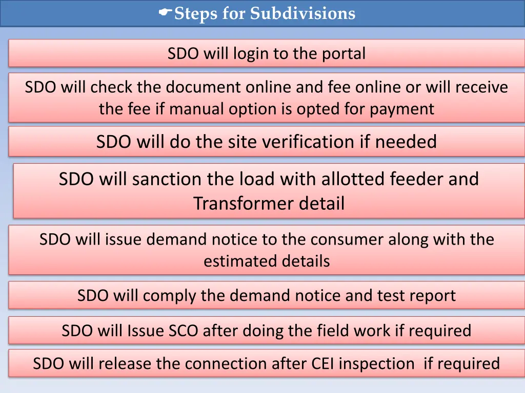 steps for subdivisions