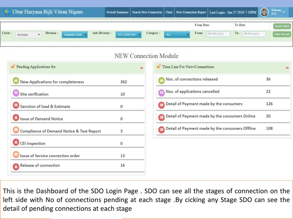 this is the dashboard of the sdo login page