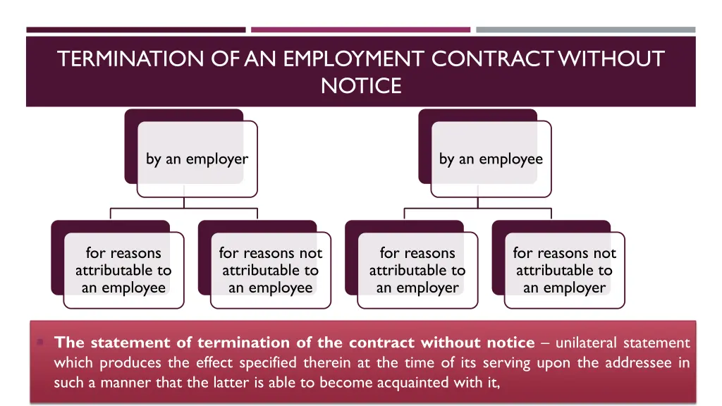 termination of an employment contract without