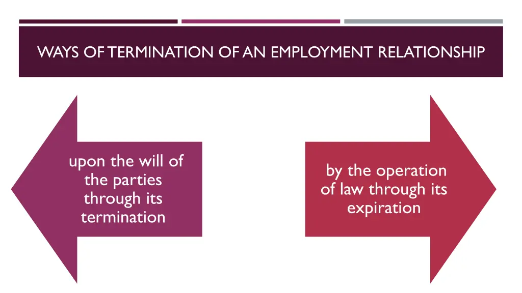 ways of termination of an employment relationship