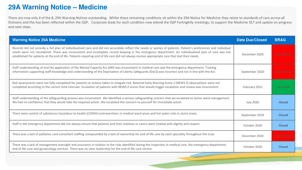 29a warning notice medicine