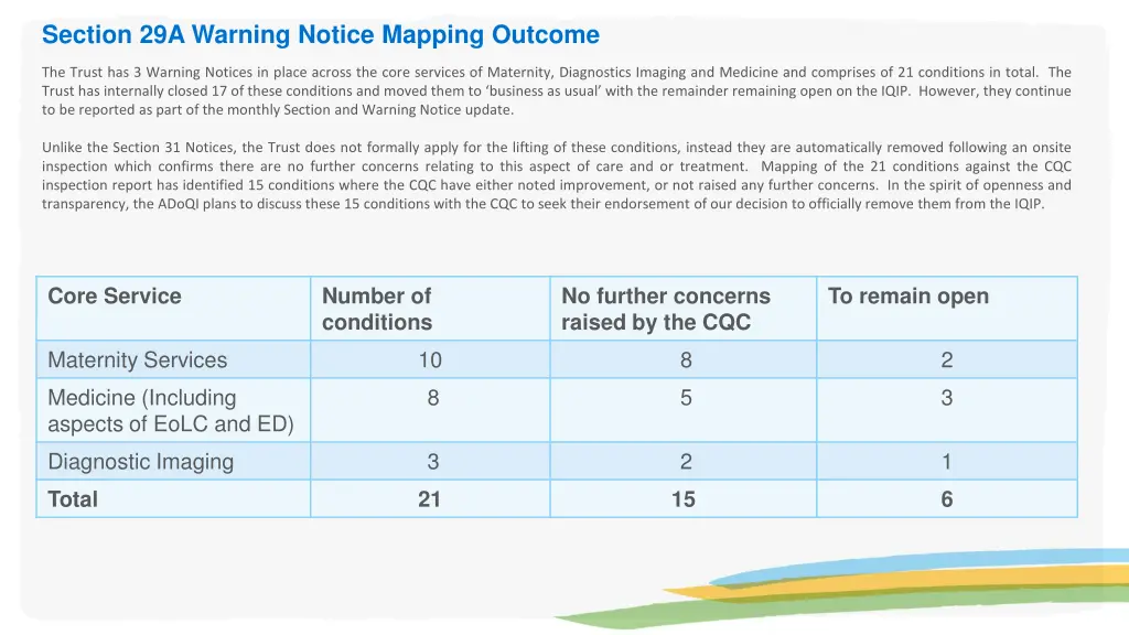 section 29a warning notice mapping outcome