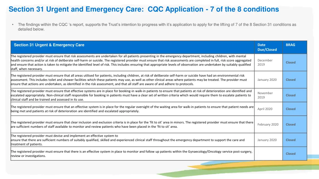 section 31 urgent and emergency care