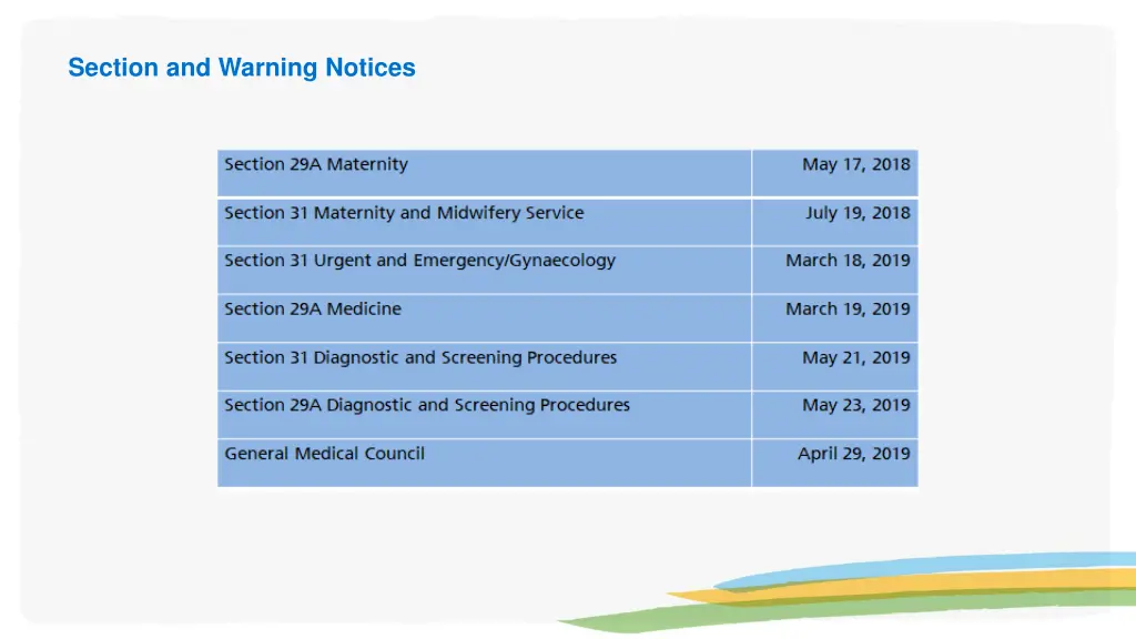 section and warning notices