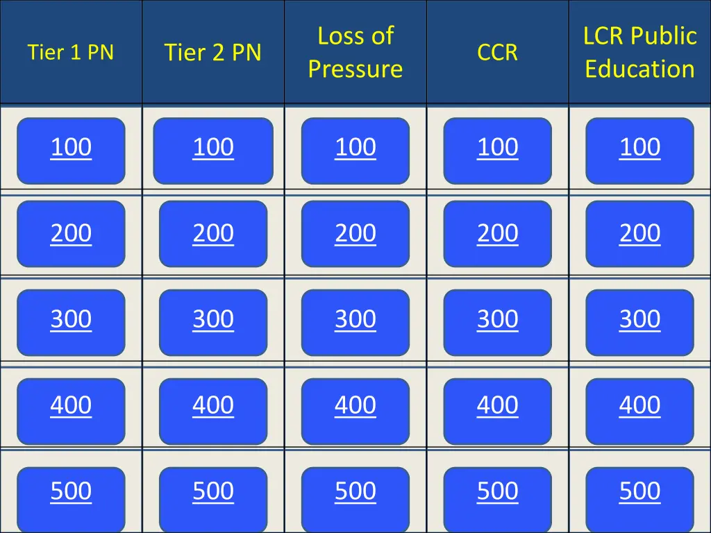 loss of pressure