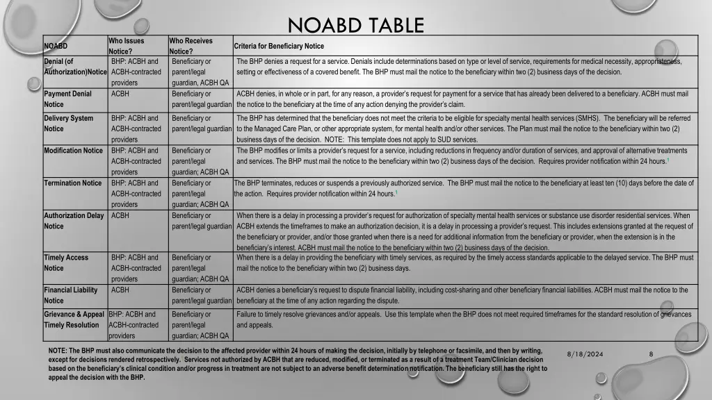 noabd table criteria for beneficiary notice